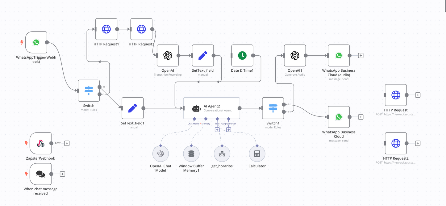 n8n com Whatsapp Business + Automação completa