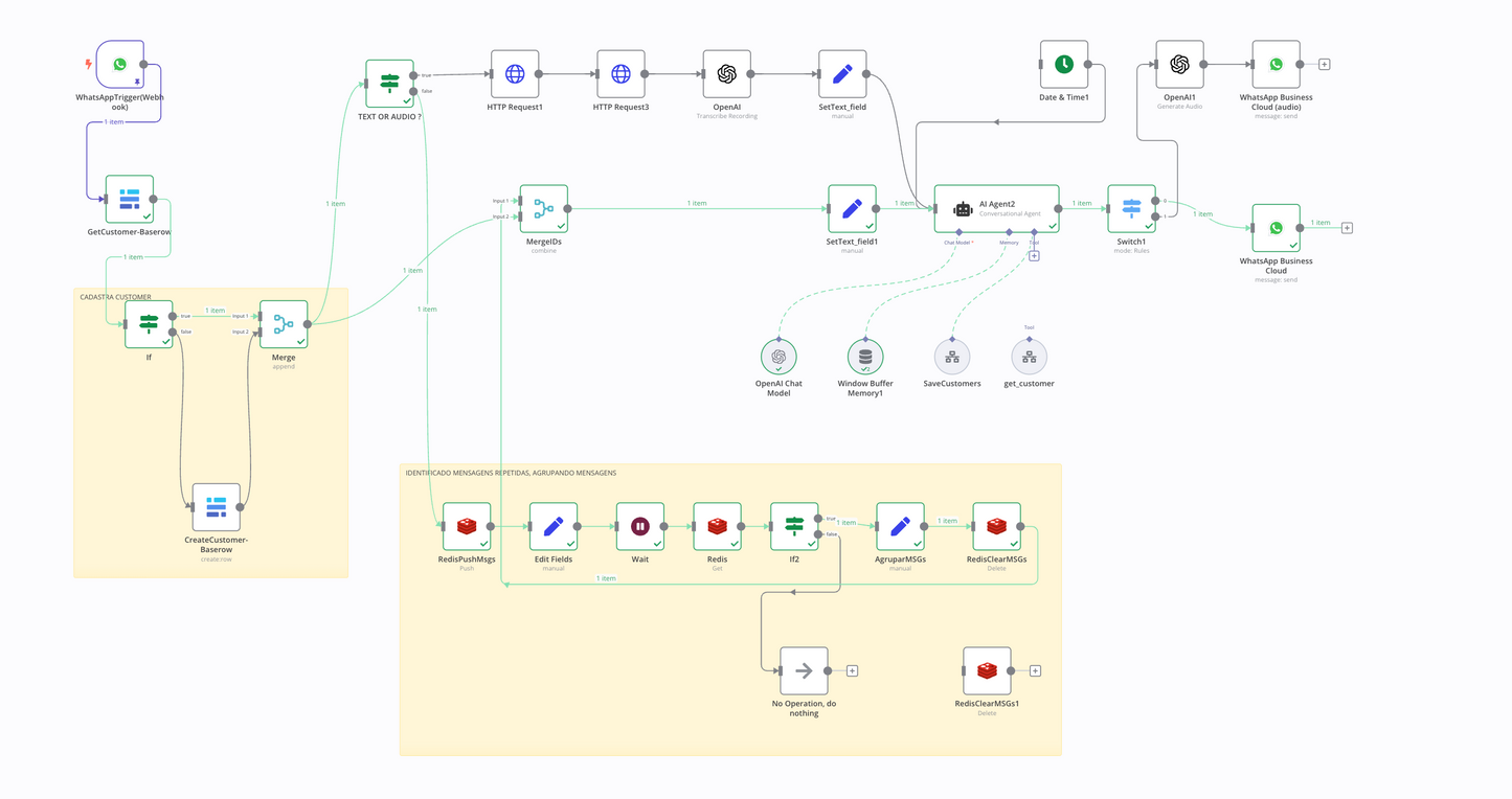 Pack Automação - Aprendendo n8n + n8n com Whatsapp Business