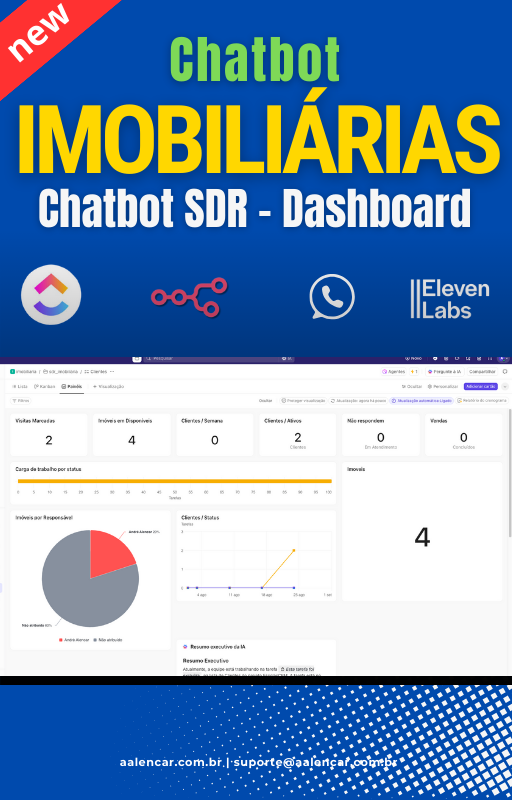 Fluxo n8n: Agente de IA SDR para corretor de imóveis com Dashboard no Clickup