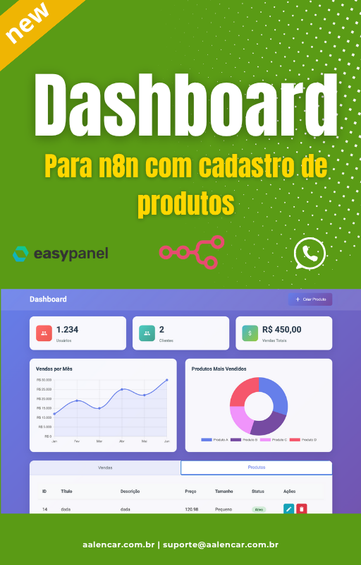 Fluxo n8n - Dashboard n8n com gráficos e CRUD de produtos