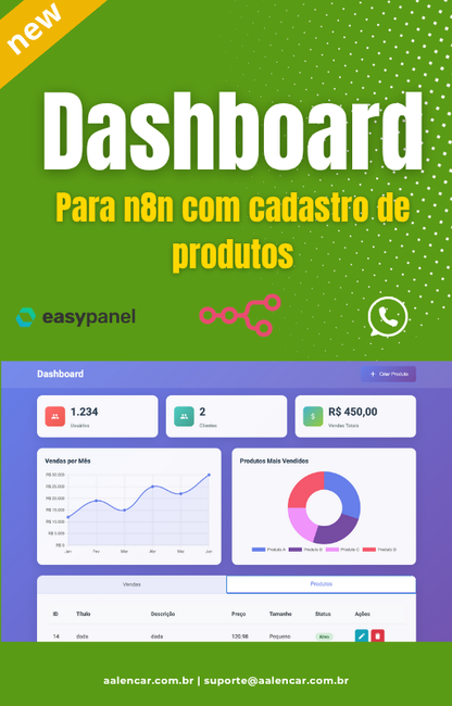 Fluxo n8n - Dashboard n8n com gráficos e CRUD de produtos
