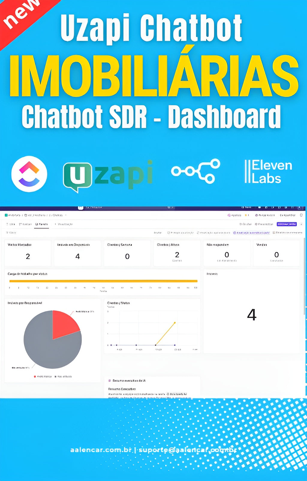 Fluxo n8n com Uzapi: Agente de IA SDR para corretor de imóveis  com Dashboard no Clickup